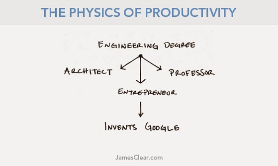 {Note: the idea for this image came from artwork created by my friend, Oliver Emberton, in his wonderful post titled, “Life is a game. This is your strategy guide.” Thanks Oliver!}