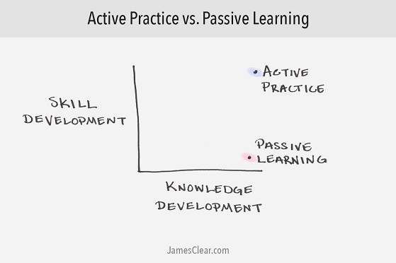 practice-vs-learning